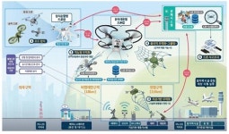 한전 파워체크 모바일...한국공항공사 불법드론 대응...가스공사, 질식사고 제로화