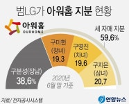 아워홈LG스포츠주 | "凡 LG가 '아워홈' 이대로 괜찮나?"…대표이사 박탈된 구본성, 경영권 뺏겨도 '사내이사' 신분 유지한 속사정