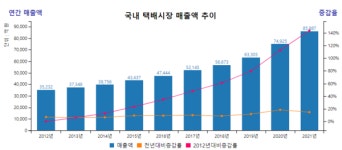 롯데글로벌로지스와 LX판토스, 물류 대란에 상장 분위기 물씬