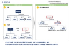 현대백화점 인적분할...한무쇼핑 배당 부담 커진다