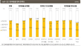 제약업계, 펫 헬스케어시장 뛰어든다