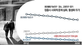 [지방소멸 위기㊸-전북 정읍시] 일자리 창출 및 생활 인프라 확충 바탕 청년층 유입 '총력'