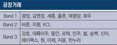 [리걸타임즈 특집] 2018 공정거래 분야 리그테이블