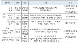 평창 동계올림픽 1주년 기념행사 풍성