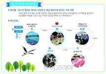 농촌에서 1박2일 休..우리 국민이 추천한 농촌여행코스 5선