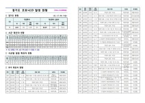 경기도, 어제 코로나19 확진자 52명 발생...평택시 10명 '최다'