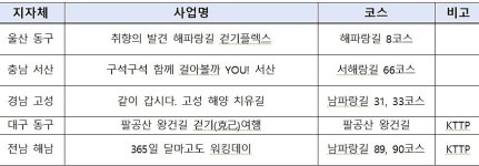 문체부, 취향에 맞춰 즐기는 특화 관광자원 23곳 선정