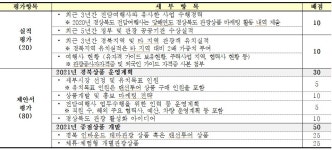 경북도,국외 전담여행사 모집...중화권, 아시아, 구미주 등