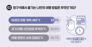 거리두기 강화 속 일상이 된 방구석 랜선 여행
