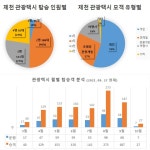 올해 제천 관광택시 운행 6개월만 1,000명 돌파..목표 3개월 조기 달성