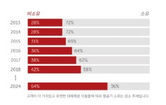 후기