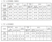 인천공항-서울구간 심야공항버스 재개..강남·서울·용산역 3개노선 일 12편 운행