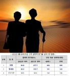 해외여행, 황혼육아에 지갑 여는 시니어..새로운 소비층으로 떠올라!