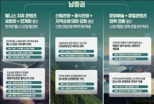 부산, 광주, 울산, 전남, 경남 케이-관광 중심지 된다