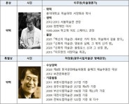 인천시립박물관, 제12회 석남 이경성 미술이론가상 수상자 선정