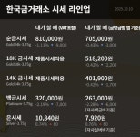 [금값시세] 한국금거래소 10월 10일 24K 금 시세 팔때 70만 5천원