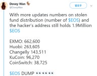 빗썸, 또 해킹당해…이오스(EOS) 300만개 사라져