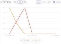 빅데이터로 본 최근 인기 밈 암호화폐 도지코인(DOGE) vs 시바이누(SHIB) 트렌드