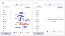 [코인 빅데이터] 도지코인 경쟁자들...페페(PEPE) vs 플로키(FLOKI) 트렌드