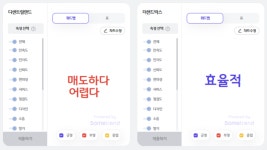 [코인 빅데이터] 대표 메타버스 암호화폐...디센트럴랜드(MANA) VS 더 샌드박스(SAND) 트렌드