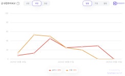 [코인 빅데이터] 인기 암호화폐...솔라나(SOL) VS 리플(XRP) 트렌드