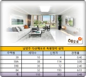 한중,다산해모로 1순위 청약 후끈…59·84㎡형 특공 100% 완판