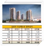 청약경쟁률 20 대 1 넘는 다산 해모로 다주택자도 당첨 왜?