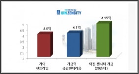 부산 이진 젠시티 개금  대거 미분양사태