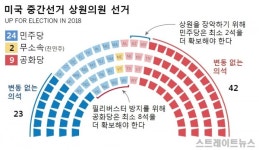 미국 중간선거...북미정상회담과 국제관계 판도 바꿀 변수