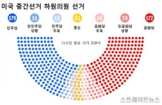 미국 중간선거...북미정상회담과 국제관계 판도 바꿀 변수