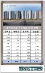 인천분양시장 후끈…루원 SK리더스뷰 24.48 대 1 주안역 동부센트레빌 3.96 대 1