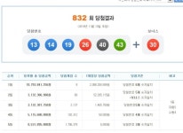 로또832회당첨번호, 이번엔 광주 광산구의 기적...로또 명당 자리로 우뚝