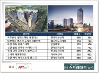 오피스텔 광풍 아 옛날이여…파주 힐데스하임·이안 강동 컴홈스테이 미분양 된서리