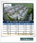 쌍용건설 새 브랜드 플래티넘 인기몰이…광주 우산 쌍용예가 특공 사실상 완판