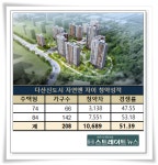 다산신도시 자연&자이, 51 대 1 경쟁 넘어야 당첨