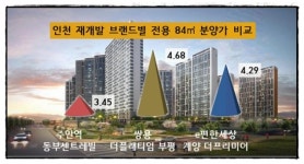 [분양 포토리-e편한세상 계양] 1순위 청약 7 대 1 내외 전망…59㎡A 인기 독차지