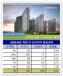 e편한세상 계양 더 프리미어 특공 선전…1순위 인기 주택형은?