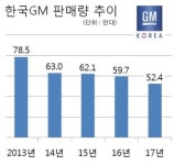 GM편의점 진평점 | [ST 르포-군산 GM현장②] GM본사와 수상한 돈거래 1조 5,000억 원