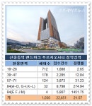 신중동역 랜드마크 푸르지오시티 경쟁률 21 대 1