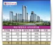 아산 탕정 시티프라디움 특공서 3채 중 1채 소진…1순위 청약성적은?