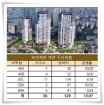 호반써밋 자양 평균 10.97 대 1…광진구 3,300만원 대 흥행몰이