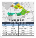 장위뉴타운6구역 푸르지오 탈바꿈…수주 비결은?