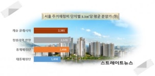[길음 롯데캐슬 클라시아] 착한 분양가여서 3만명 줍줍 넘친다? 글쎄요...