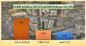 [르포] 3기 신도시, 인천에 직격탄이라고?…루원 지웰시티·부개역 하늘채 천만에