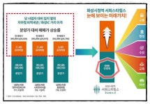 [화성시청역 서희스타힐스] 800만원대 허위성 분양 …청약전선 먹구름