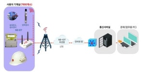 지역난방공사, ICT 기반 열사용시설 안전관리시스템 구축