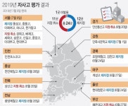 자사고 수난... 경희·배재·세화·숭문·신일·중앙 등 8개교 지정 취소