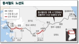 여주~원주 동서철도,  단선→복선으로 추진