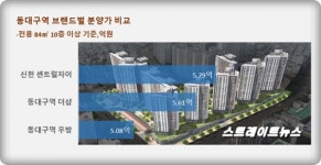 광역시 전매 횡행 시장 교란…먹퇴 부추키는 GS 꼼수