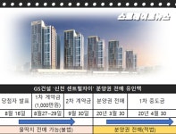 광역시 전매 횡행 시장 교란…먹퇴 부추키는 GS 꼼수